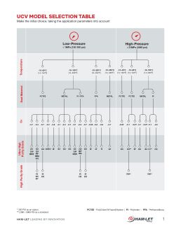 UCV Model Selection Tool