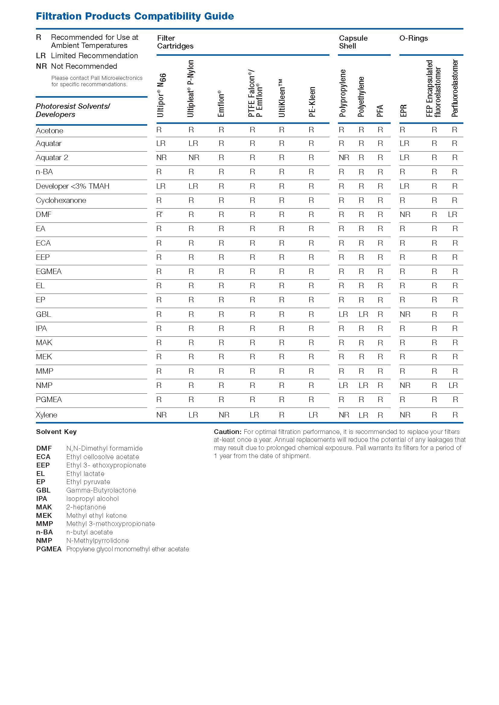 Pall Malaysia Products Information - 01
