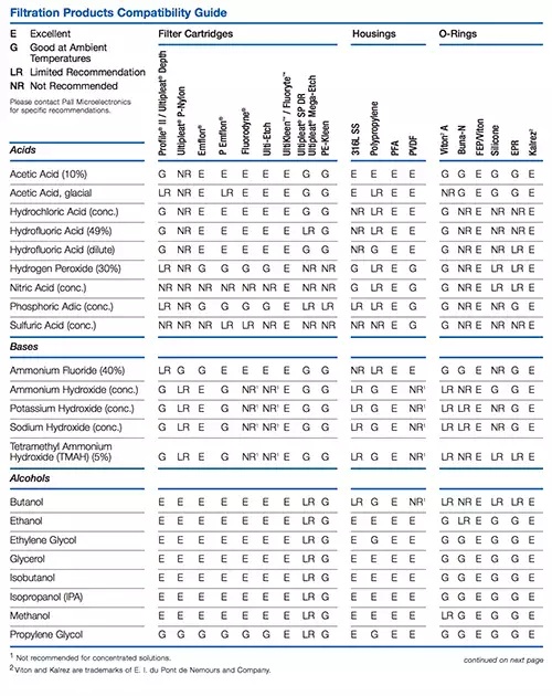 Pall Malaysia Products Information - 01