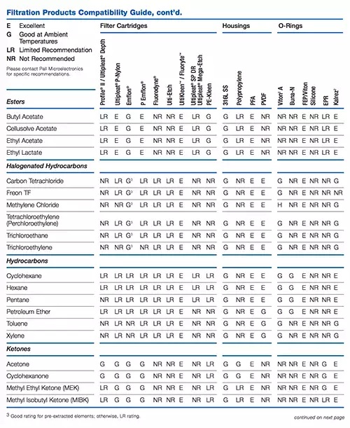 Pall Malaysia Products Information - 02